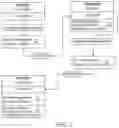 Fig. 03 - Patient Data Exchange (PDX-TEC)