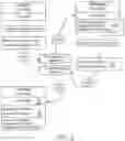 Fig. 04 - Patient Data Exchange (PDX-TEC)