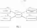 Fig. 02 - Evaluation of prescribed devices or services