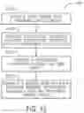 Fig. 42 - Evaluation of prescribed devices or services