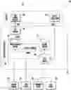 Fig. 01 - Method for facilitating communication, data access and workflow in a healthcare environment/facility