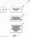 Fig. 04 - Method for facilitating communication, data access and workflow in a healthcare environment/facility
