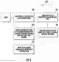 Fig. 06 - Method for facilitating communication, data access and workflow in a healthcare environment/facility