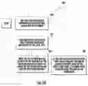 Fig. 10 - Method for facilitating communication, data access and workflow in a healthcare environment/facility