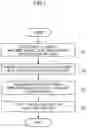 Fig. 04 - Coil-integrated-type yoke and manufacturing method of the same