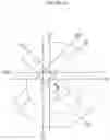 Fig. 31 - Tilting parameters calculating device, sample stage, charged particle beam device, and program