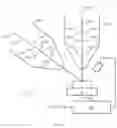 Fig. 04 - Method for processing an object