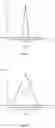 Fig. 07 - Method for processing an object