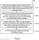 Fig. 17 - Stacked semiconductor devices and methods of forming same