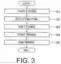 Fig. 03 - Substrate treatment apparatus and method of manufacturing semiconductor device
