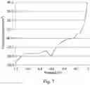 Fig. 05 - Semiconductor fabrication with electrochemical apparatus