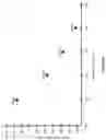 Fig. 10 - Suppressing interfacial reactions by varying the wafer temperature throughout deposition