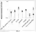 Fig. 09 - Carbon nanotube-based thermal interface materials and methods of making and using thereof