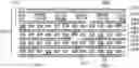 Fig. 01 - Advanced lithography and self-assembled devices