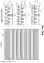 Fig. 43 - Advanced lithography and self-assembled devices