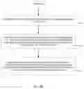 Fig. 10 - Structure and method of metal wraparound for low via resistance