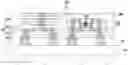 Fig. 01 - Semiconductor chip, package structure, and pacakge-on-package structure