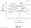 Fig. 18 - Rlink—die to die channel interconnect configurations to improve signaling