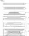 Fig. 04 - Method of manufacturing light-emitting element