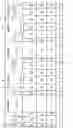 Fig. 84 - Bipolar-CMOS-DMOS semiconductor device and manufacturing method