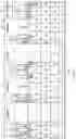 Fig. 99 - Bipolar-CMOS-DMOS semiconductor device and manufacturing method