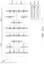 Fig. 13 - Structure and method for FinFET SRAM
