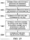 Fig. 15 - Epitaxy lateral overgrowth for 3D NAND