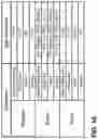 Fig. 16 - Vertical GAA flash memory including two-transistor memory cells