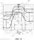 Fig. 10 - Field effect transistors with wide bandgap materials