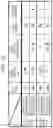 Fig. 16 - INTEGRATED CIRCUIT DEVICE