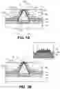 Fig. 14 - Vertical group III-N devices and their methods of fabrication