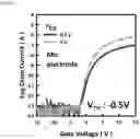 Fig. 15 - Oxide semiconductor thin film transistor and method of fabricating the same