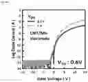 Fig. 16 - Oxide semiconductor thin film transistor and method of fabricating the same