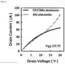 Fig. 17 - Oxide semiconductor thin film transistor and method of fabricating the same