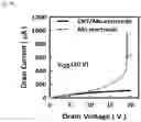 Fig. 18 - Oxide semiconductor thin film transistor and method of fabricating the same