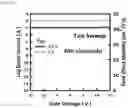 Fig. 37 - Oxide semiconductor thin film transistor and method of fabricating the same