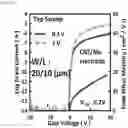 Fig. 40 - Oxide semiconductor thin film transistor and method of fabricating the same
