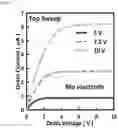 Fig. 41 - Oxide semiconductor thin film transistor and method of fabricating the same