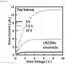 Fig. 42 - Oxide semiconductor thin film transistor and method of fabricating the same