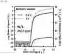 Fig. 44 - Oxide semiconductor thin film transistor and method of fabricating the same