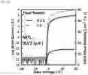 Fig. 45 - Oxide semiconductor thin film transistor and method of fabricating the same