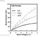 Fig. 46 - Oxide semiconductor thin film transistor and method of fabricating the same