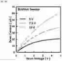 Fig. 47 - Oxide semiconductor thin film transistor and method of fabricating the same