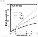 Fig. 48 - Oxide semiconductor thin film transistor and method of fabricating the same