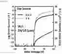 Fig. 49 - Oxide semiconductor thin film transistor and method of fabricating the same