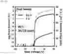 Fig. 51 - Oxide semiconductor thin film transistor and method of fabricating the same