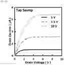 Fig. 52 - Oxide semiconductor thin film transistor and method of fabricating the same