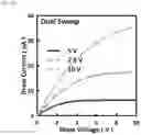 Fig. 54 - Oxide semiconductor thin film transistor and method of fabricating the same