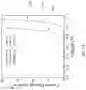 Fig. 18 - Control of surface properties by deposition of particle monolayers