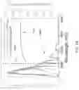Fig. 19 - Control of surface properties by deposition of particle monolayers